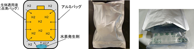 使い捨てタイプ非破壊的水素含有器